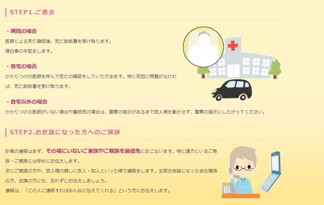 出典：ご葬儀の流れ｜横浜市,相模原市,町田市での家族葬なら"おはな葬祭"