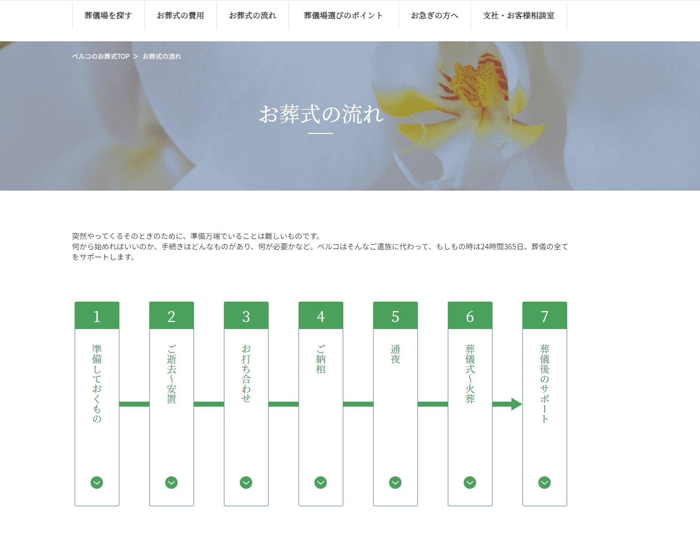 出典：【公式】お葬式の流れ - ベルコのお葬式 | 株式会社ベルコ
