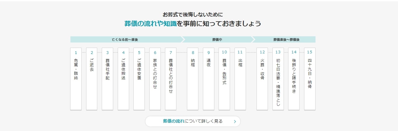 出典：葬儀・葬式・家族葬なら【小さなお葬式】公式サイト｜生前準備から葬儀後まで全てサポート