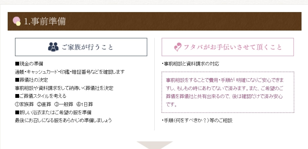出典：ご葬儀までの流れとご葬儀の流れ | 横浜市南区、横浜市中区の葬儀・家族葬のフタバ