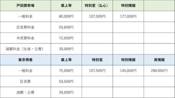 民営火葬場費用