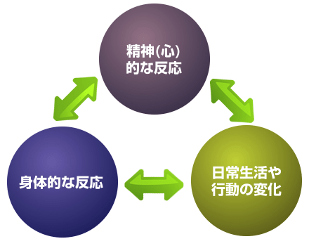 出典：日本グリーフケア協会 | グリーフケアとは