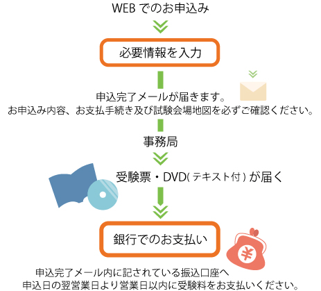 出典：第1回終活士資格試験 東京会場｜終活の専門家 日本終活士協会