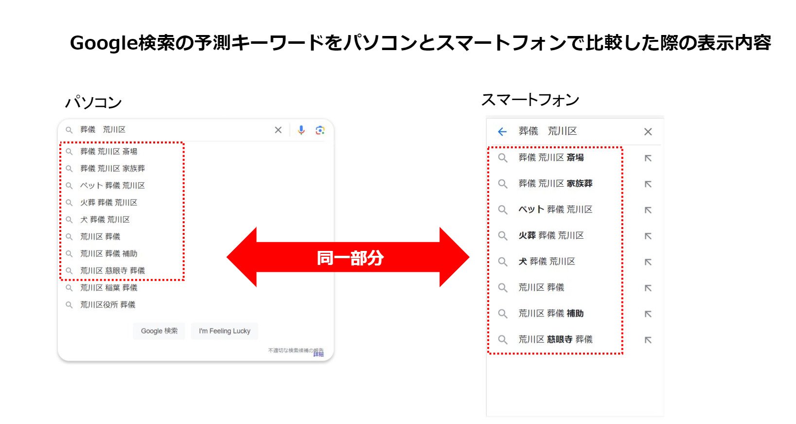 Google検索画面のパソコン版とスマホ版の比較画像