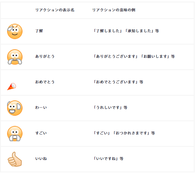 出典：Chatwork（チャットワーク）のリアクション機能の使い方と活用例 | ビジネスチャットならChatwork
