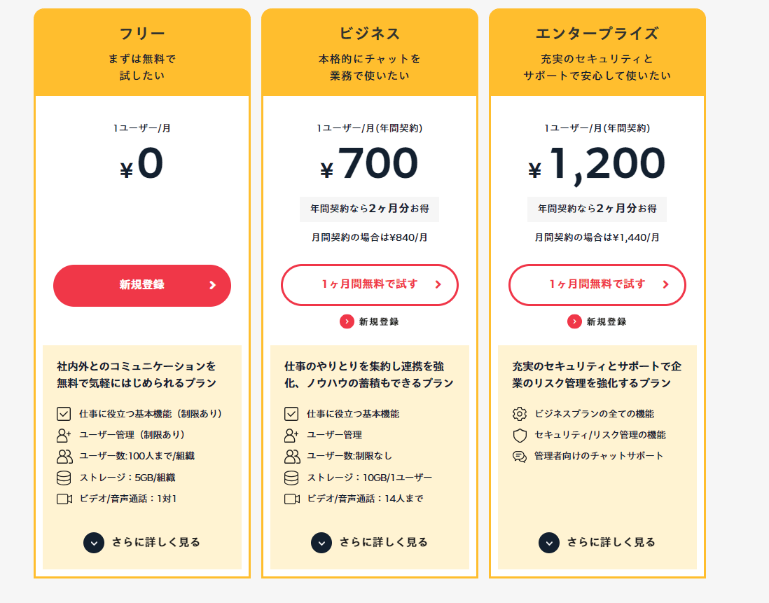 出典：プラン・料金 | ビジネスチャットならChatwork
