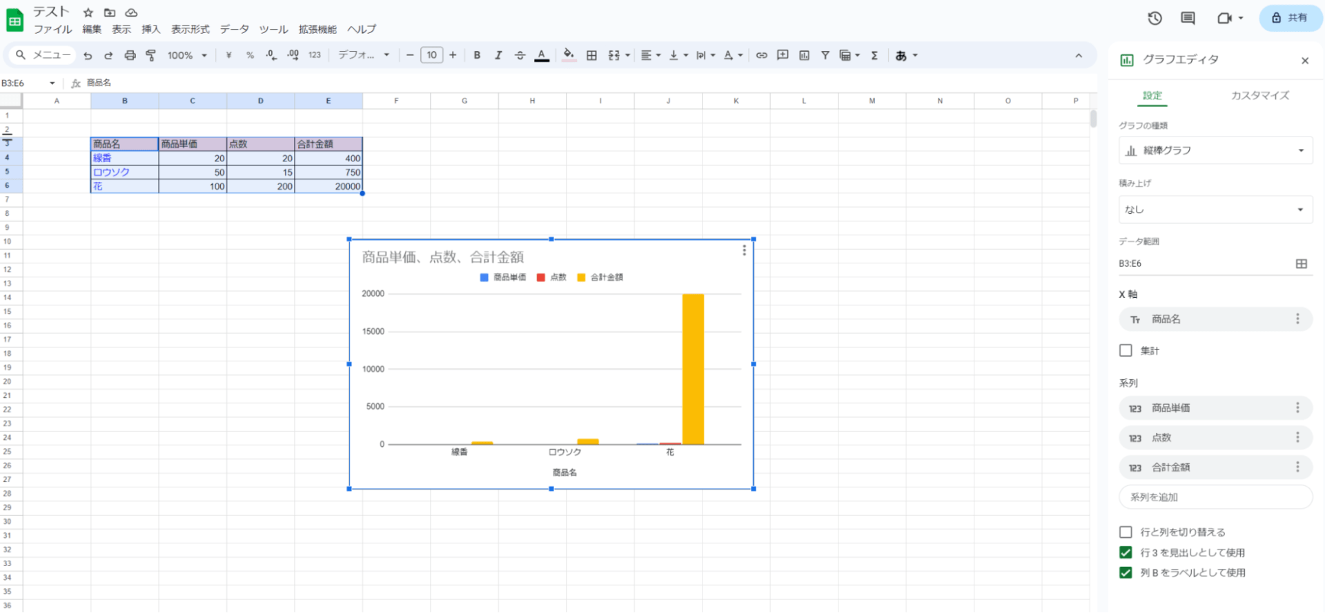 Googleスプレッドシートによる数字のグラフ化