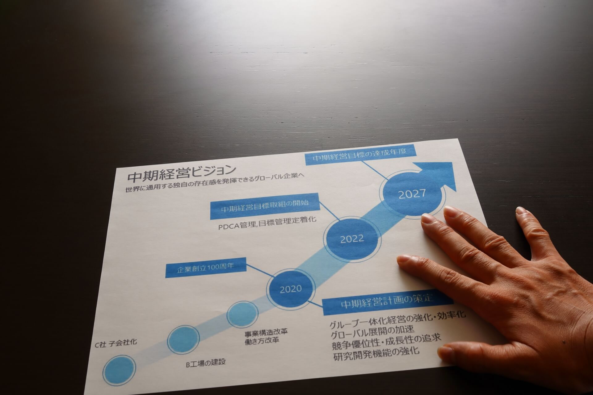 葬儀社の中期経営ビジョン