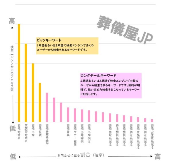 KW解説