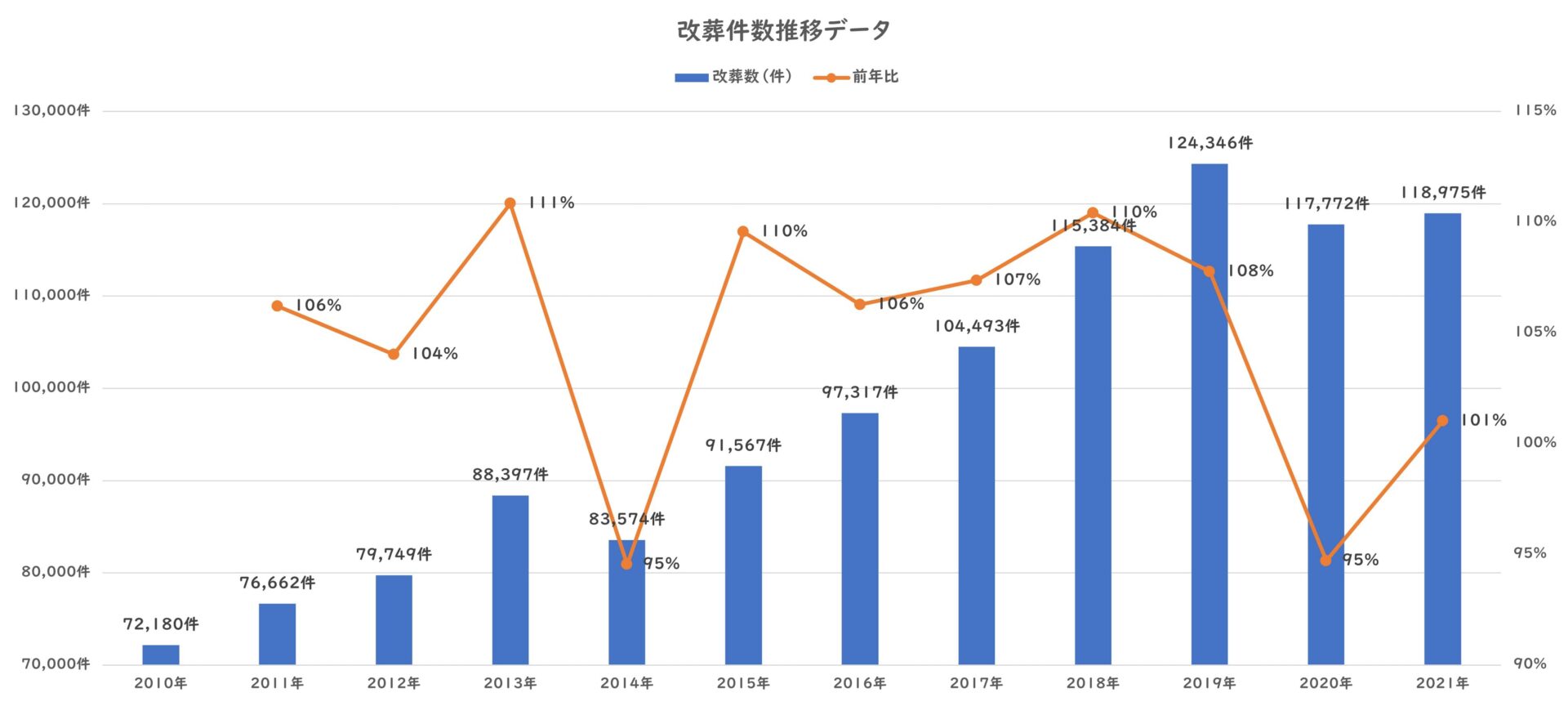 改葬数推移データ-min