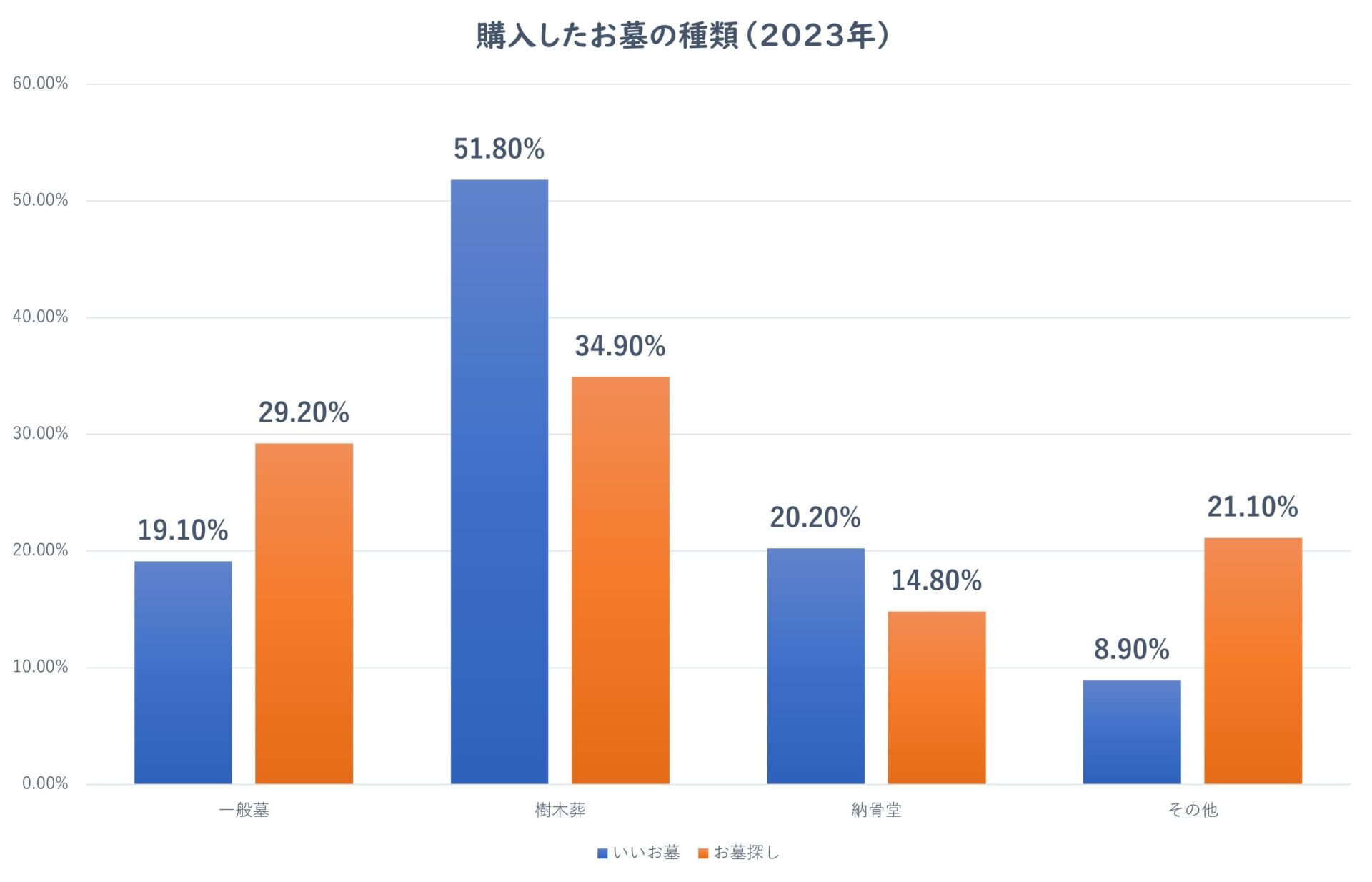 購入したお墓の種類2023-min