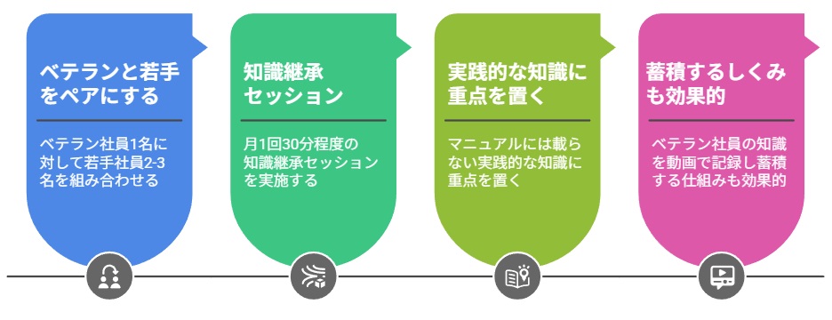 ペアリング制度