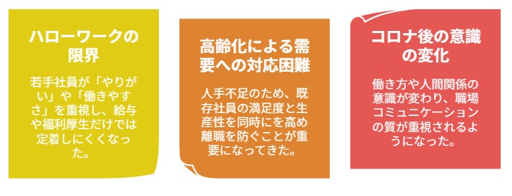 人材不足の背景