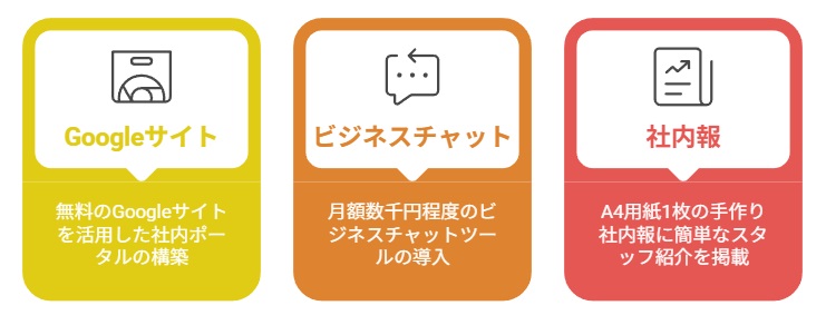 少ない予算で始められる施策