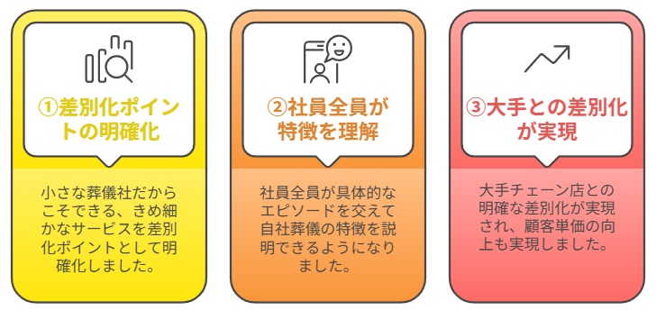 差別化が実現された事例
