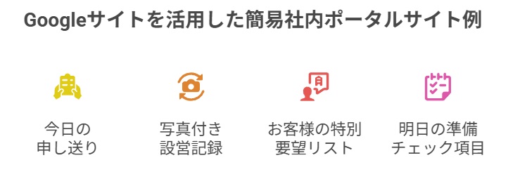 社内ポータルサイト例