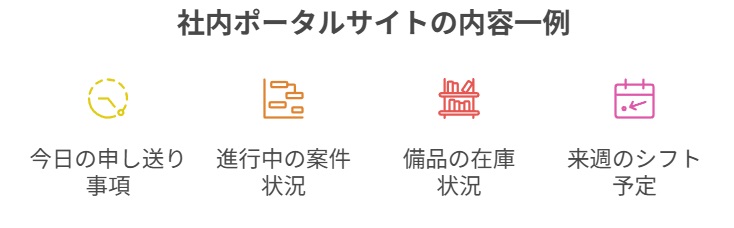 社内ポータルサイト内容一例