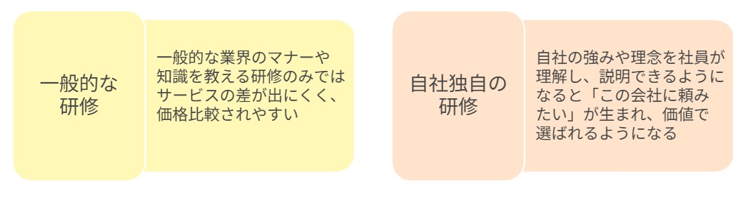 自社独自の研修
