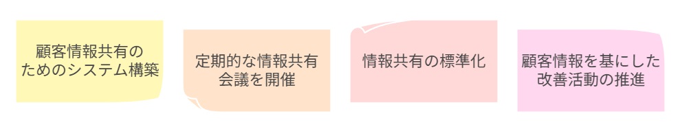 顧客情報共有のためのシステム構築