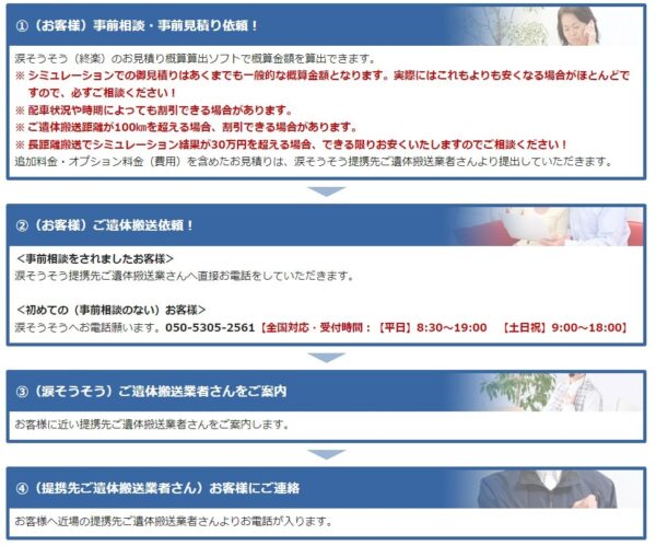 ご遺体搬送流れ