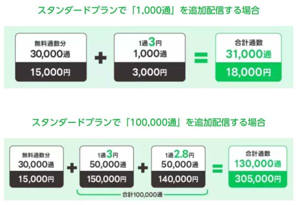スタンダードプラン追加