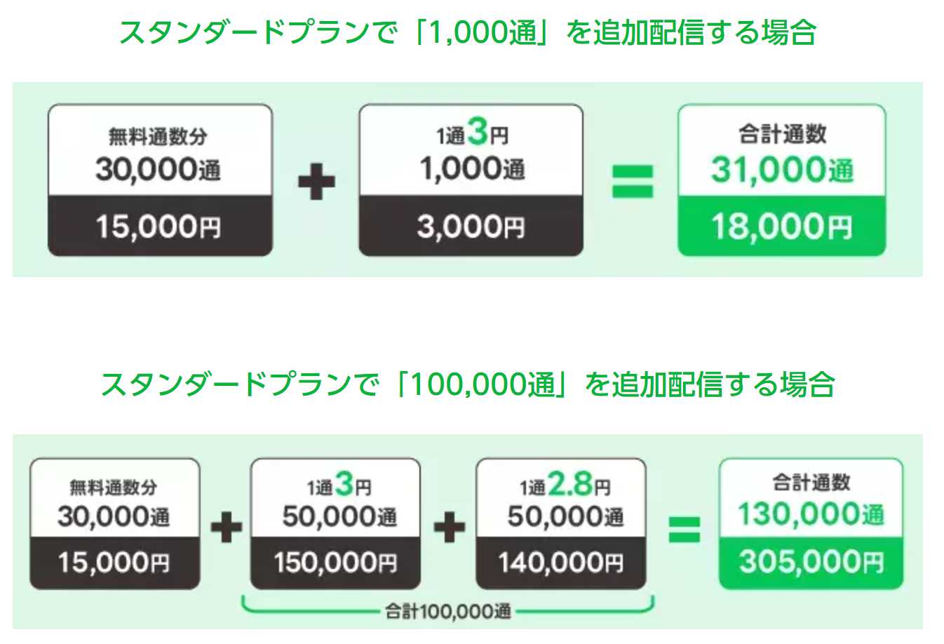 スタンダードプラン追加