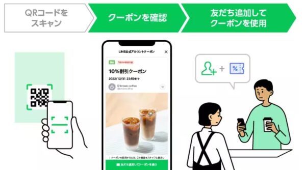 クーポン