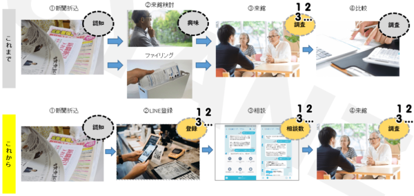 LINE公式 アカウント　課題とこれから