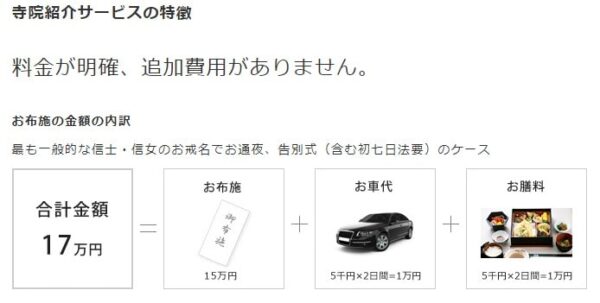 むすびす内訳