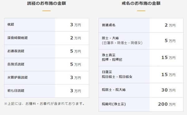 らくおう金額一覧