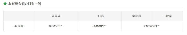 JA金額目安