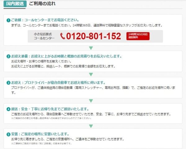 遺体搬送の流れ