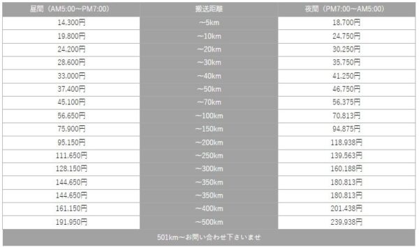 遺体搬送費用
