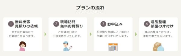 遺品整理の流れ