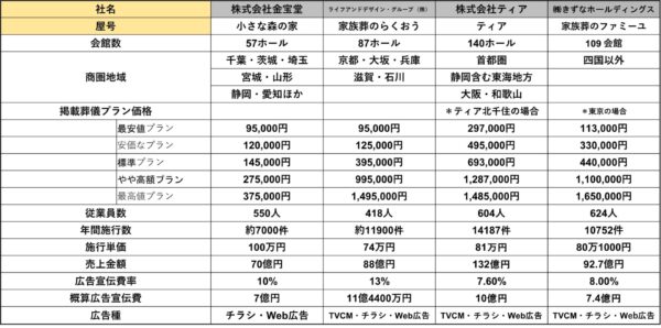 広告宣伝費一覧