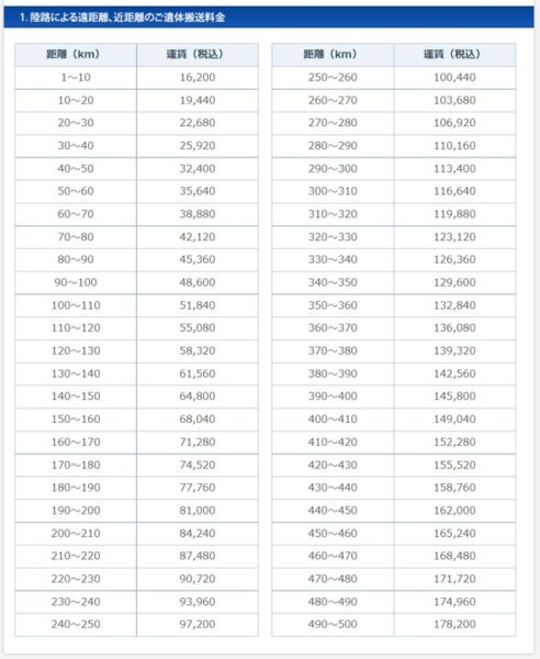 事例④-2家族葬のマイ・ライフ搬送料金表