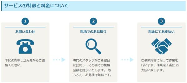 ファミーユ遺品整理流れ
