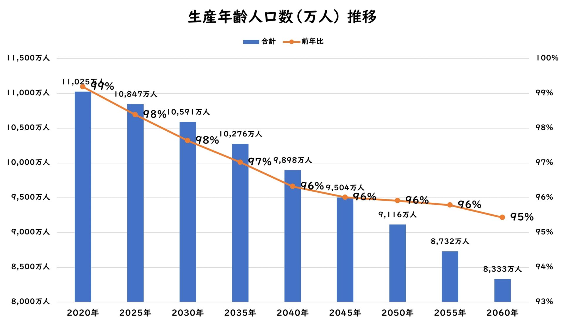 生産年齢人口推移-min