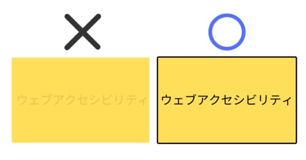 ウェブアクセシビリティ 図解