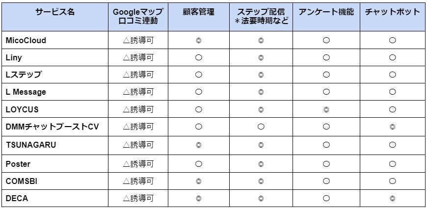 比較表