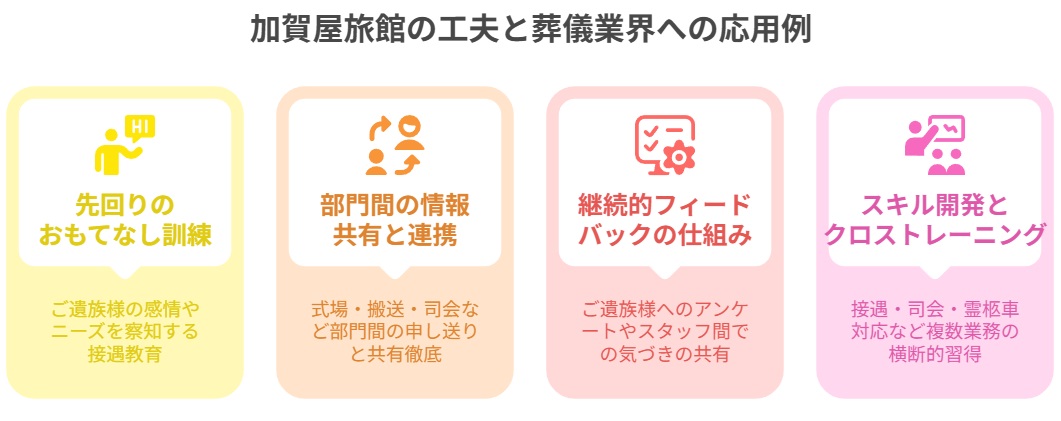 加賀屋旅館の工夫