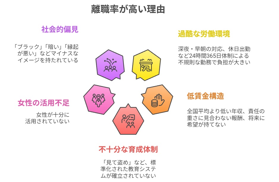 離職率が高い理由