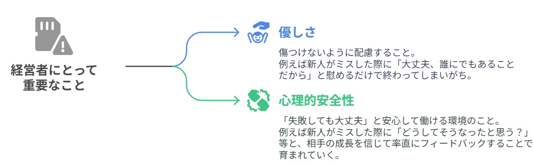 「優しさ」と「心理的安全性」の違い
