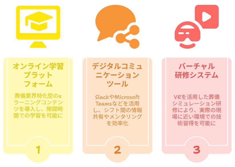 デジタル学習ツール