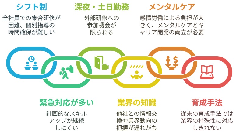 キャリア開発の課題
