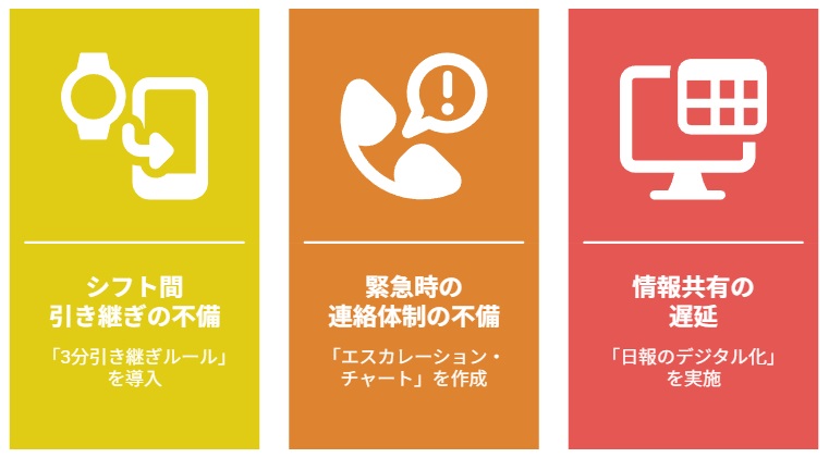 コミュニケーション課題の対策