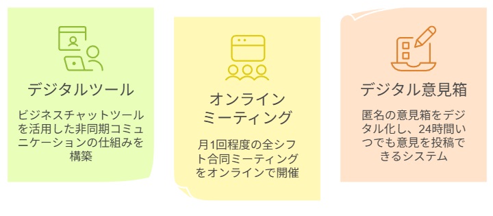 デジタルツールの活用