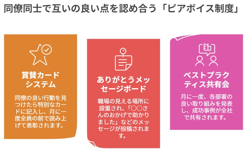 ピアボイス制度