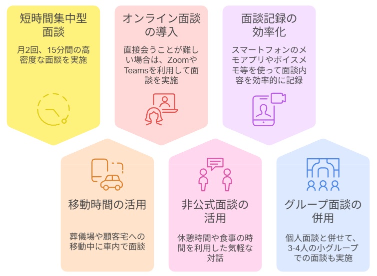 多忙な業務の中での効率的な1対1面談実施法