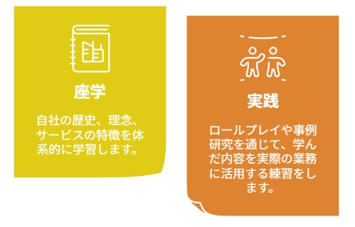 座学と実践